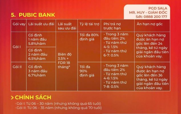 Đòn bẩy tài chính vay 90% giá trị căn hộ tại Public Bank