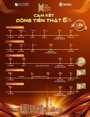Cam kết dòng tiền thật và giá trị lợi nhuận tại dự án The Win City