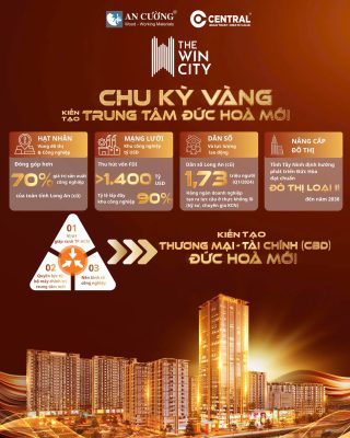 The Win City đón đầu chu kỳ vàng bất động sản liền kề TP.HCM