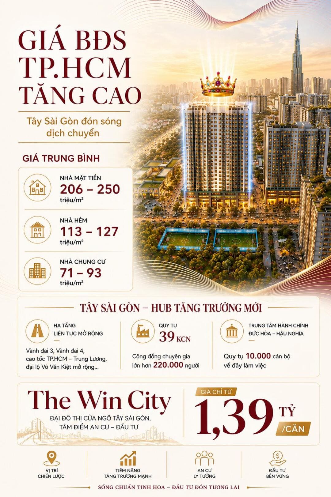 Thực trạng giá bất động sản TP.HCM tăng cao và áp lực sở hữu nhà nội đô