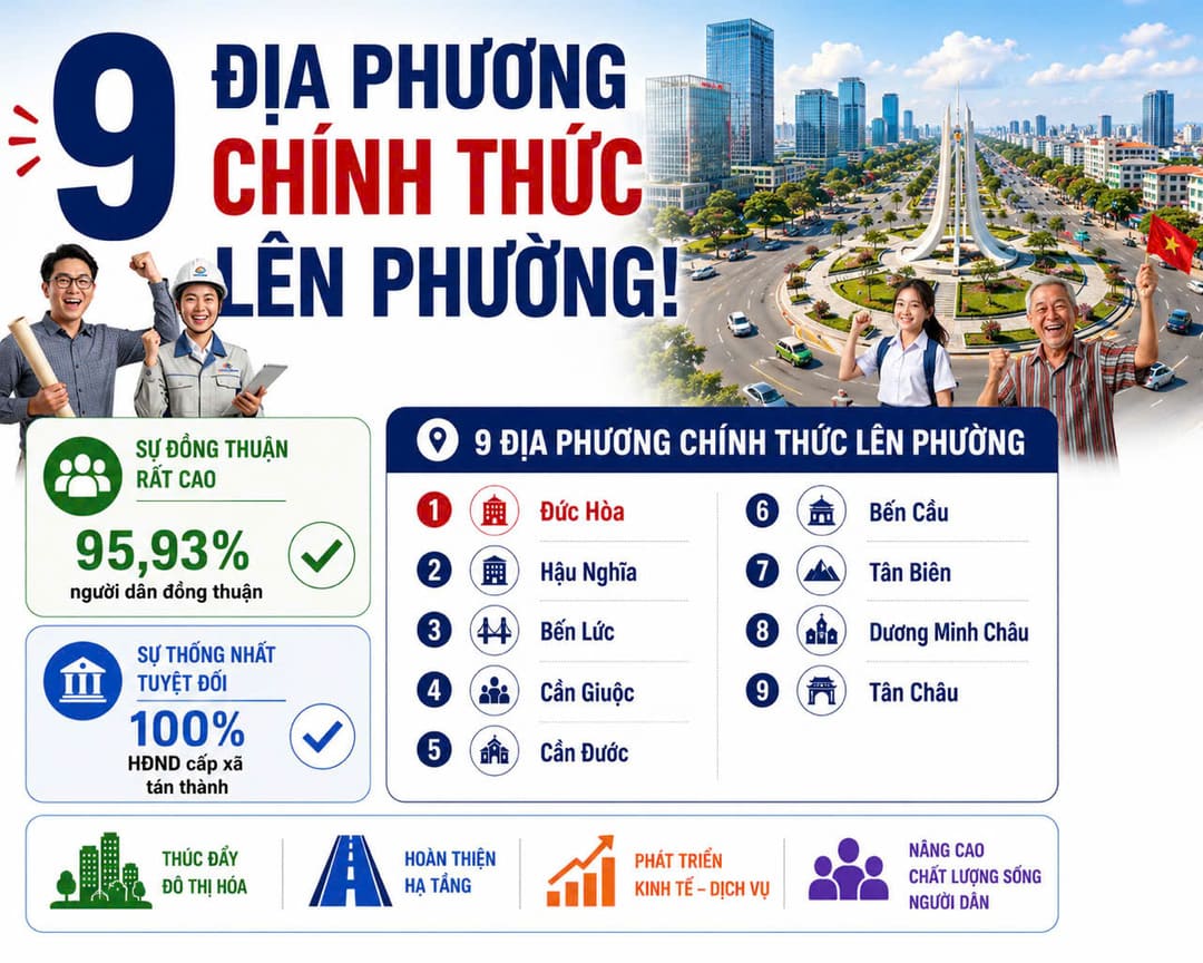Đức Hòa chính thức lên phường – Bước ngoặt mới trên hành trình đô thị hóa