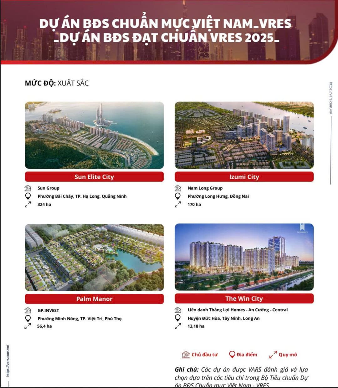 Dự án The Win City vinh dự đạt chứng nhận tiêu chuẩn VRES