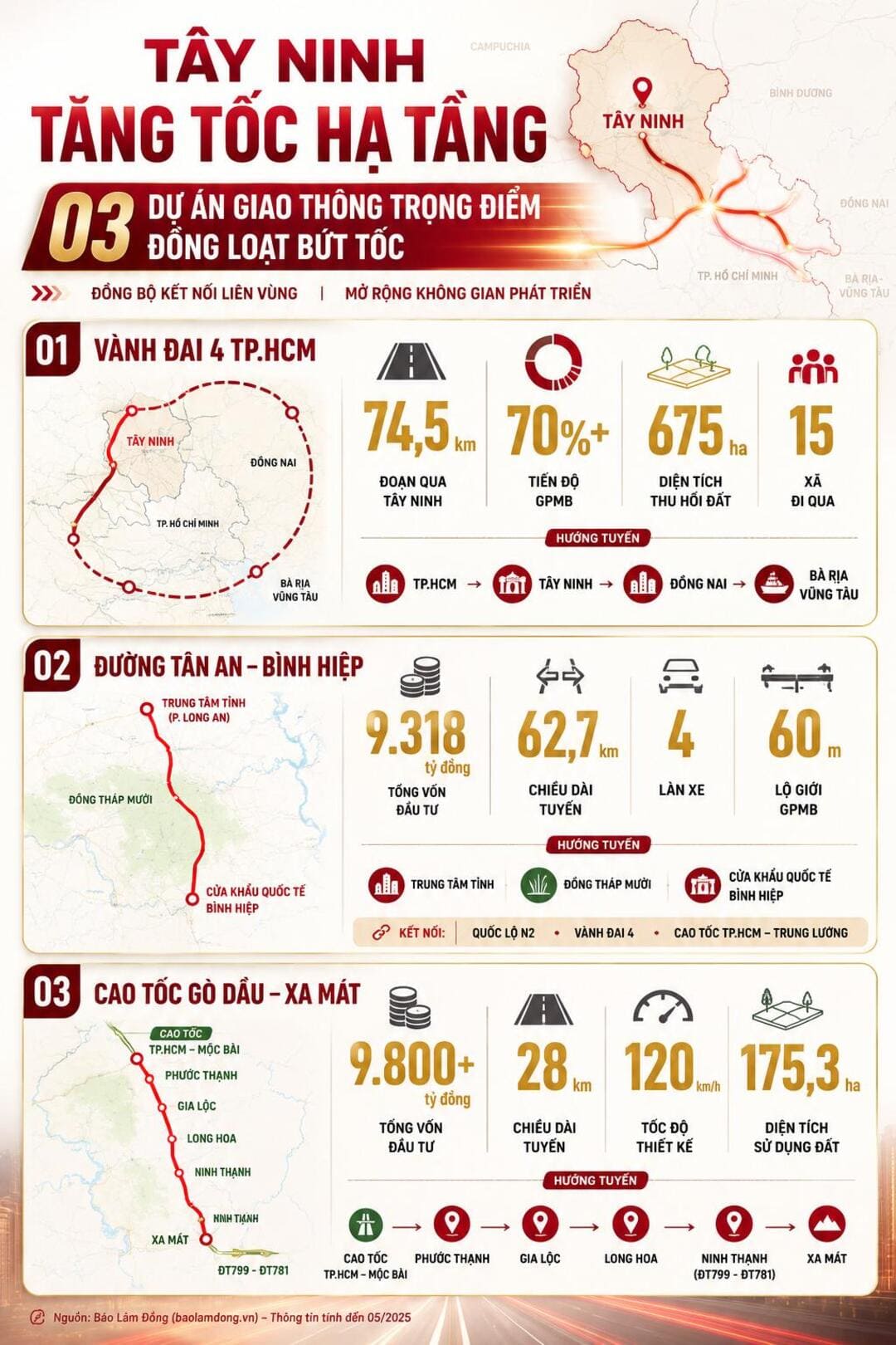 3 dự án giao thông trọng điểm Tây Ninh tăng tốc bứt phá