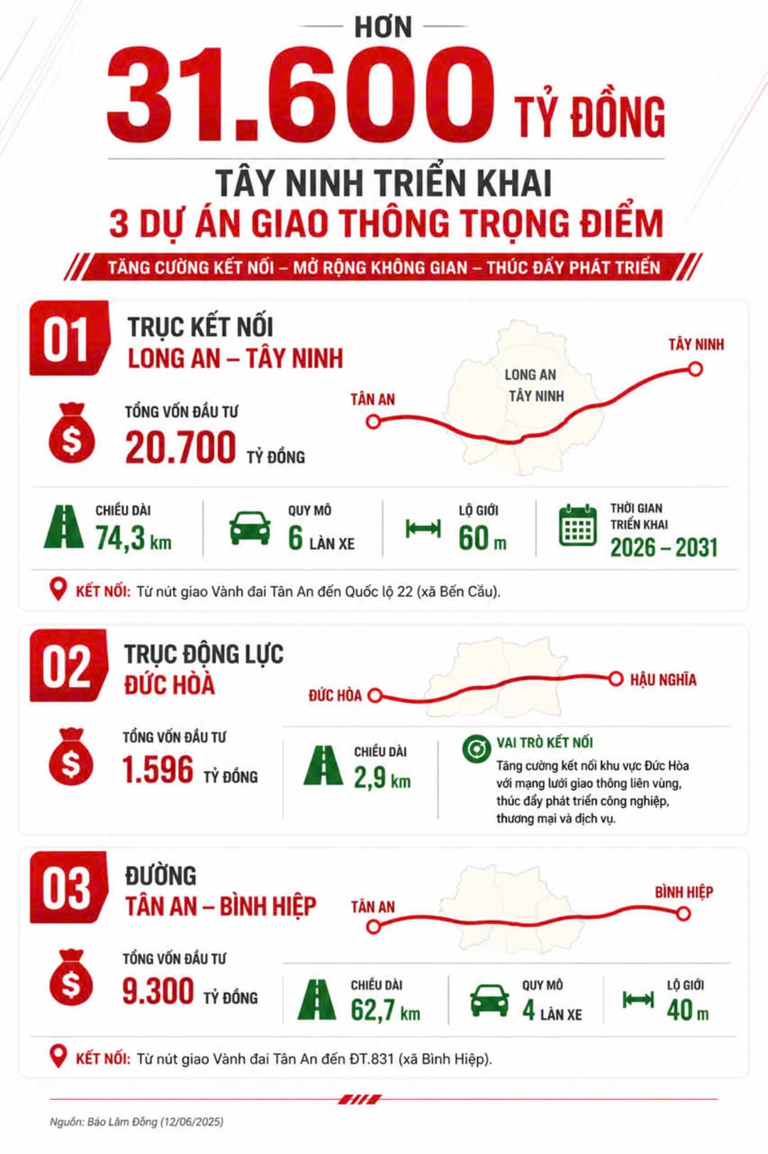 Bản đồ quy hoạch 3 dự án giao thông trọng điểm liên vùng Long An và Tây Ninh