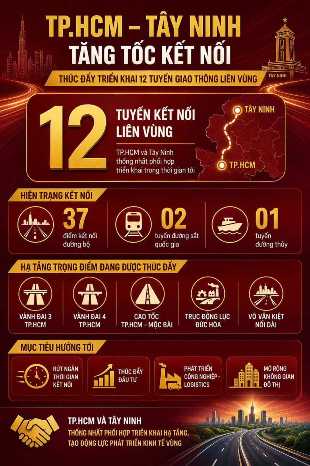 Bản đồ quy hoạch và hạ tầng phát triển kết nối 12 tuyến liên vùng TP.HCM Tây Ninh