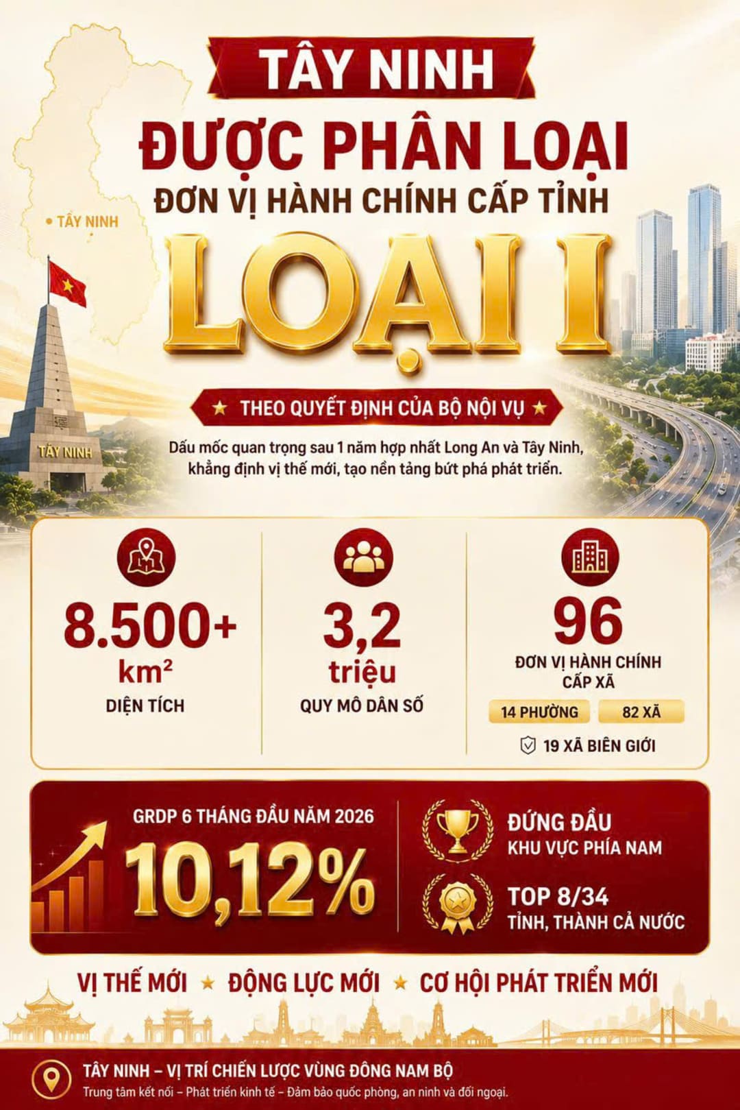 Tây Ninh thăng hạng đơn vị hành chính cấp tỉnh loại I thúc đẩy kinh tế và bất động sản phát triển