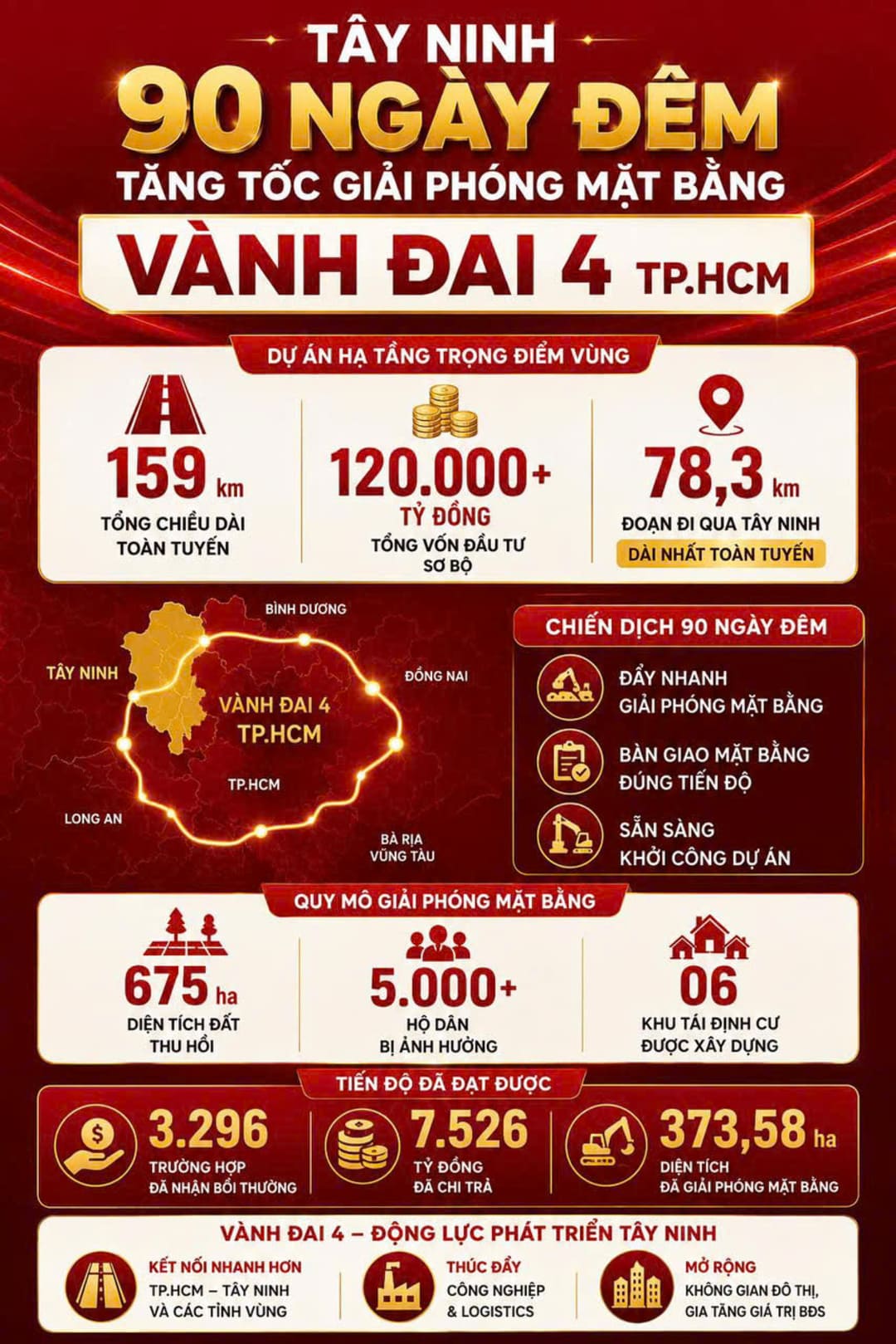 Tiến độ thi công và giải phóng mặt bằng đường Vành đai 4 TP.HCM mới nhất
