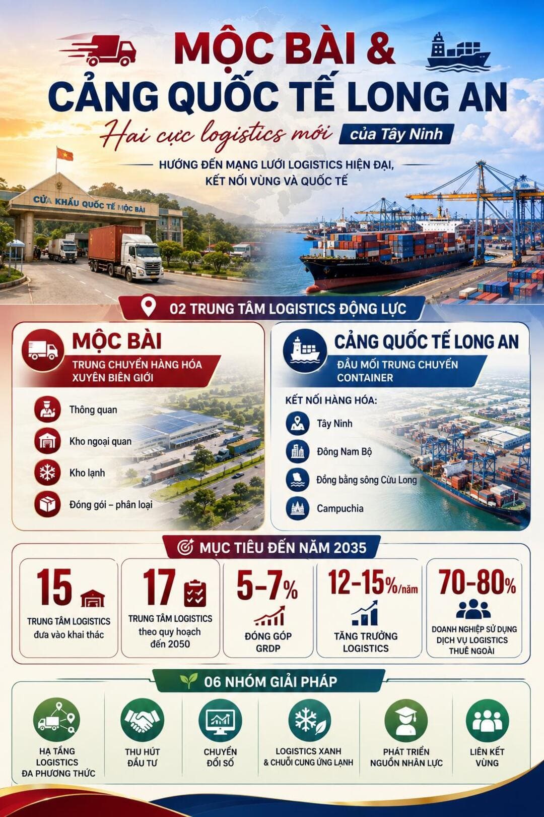 Quy hoạch Cảng Quốc tế Long An - Đầu mối trung chuyển container và hạ tầng logistics khu Tây