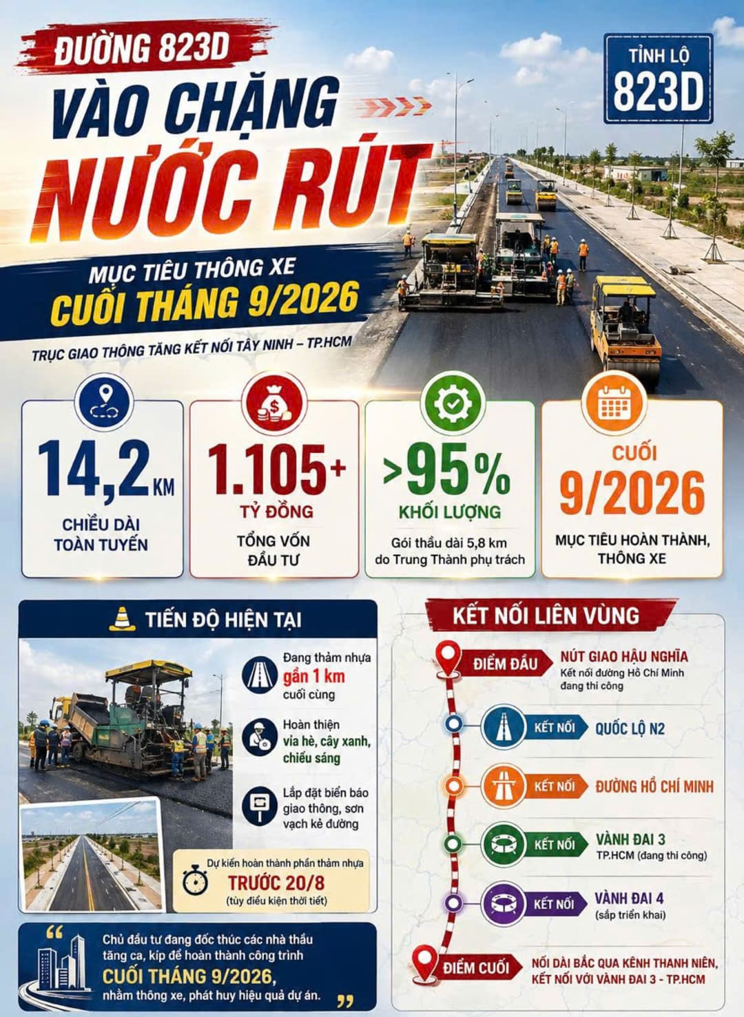 Tiến độ thi công thực tế tuyến đường 823D kết nối liên vùng