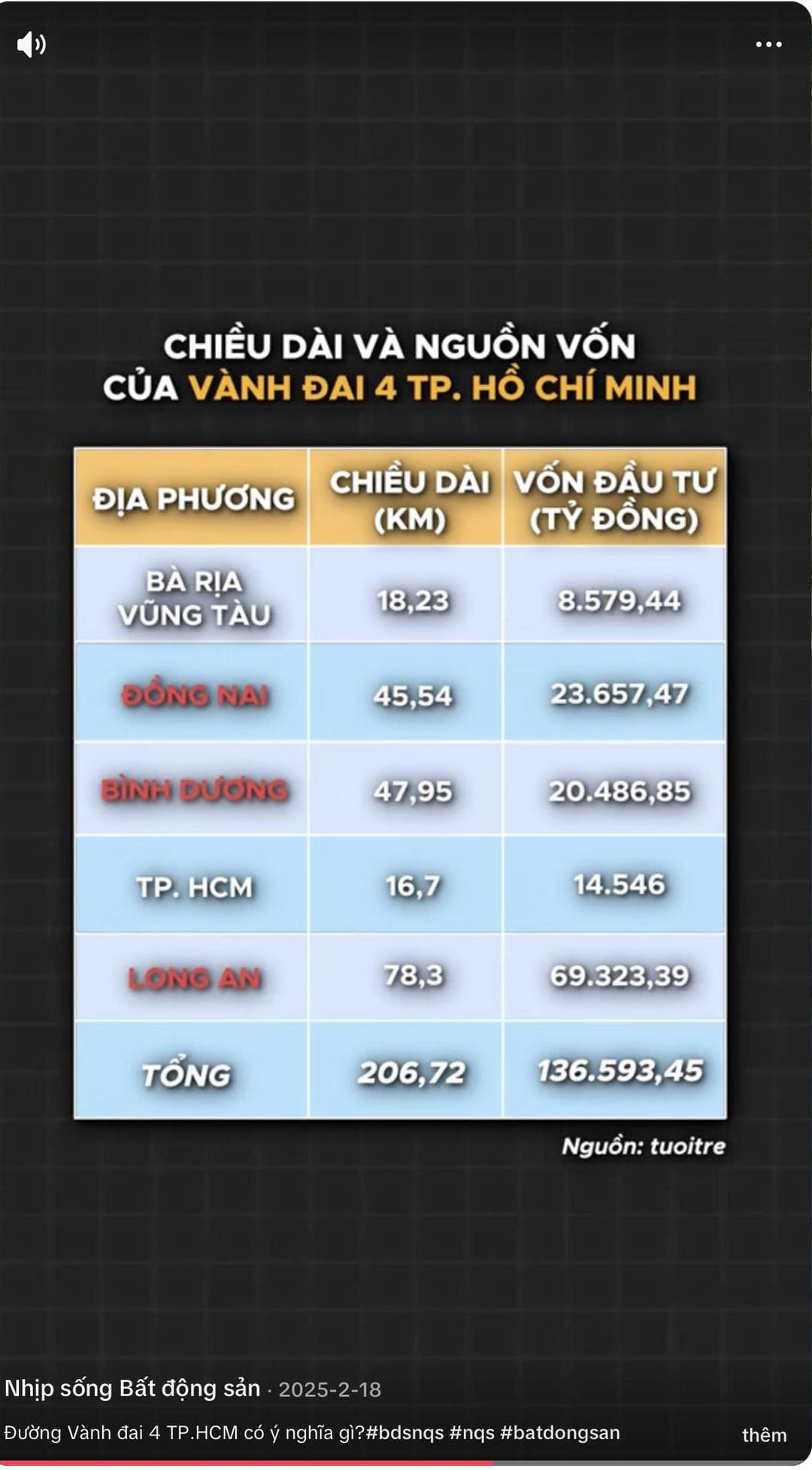 Tác động tích cực từ hệ thống đường vành đai thúc đẩy bất động sản khu Tây bứt phá