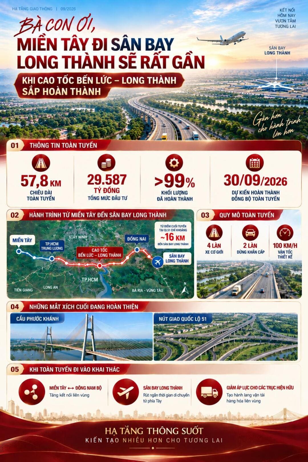 Toàn cảnh tuyến cao tốc nối thông TP.HCM với Đông Nam Bộ
