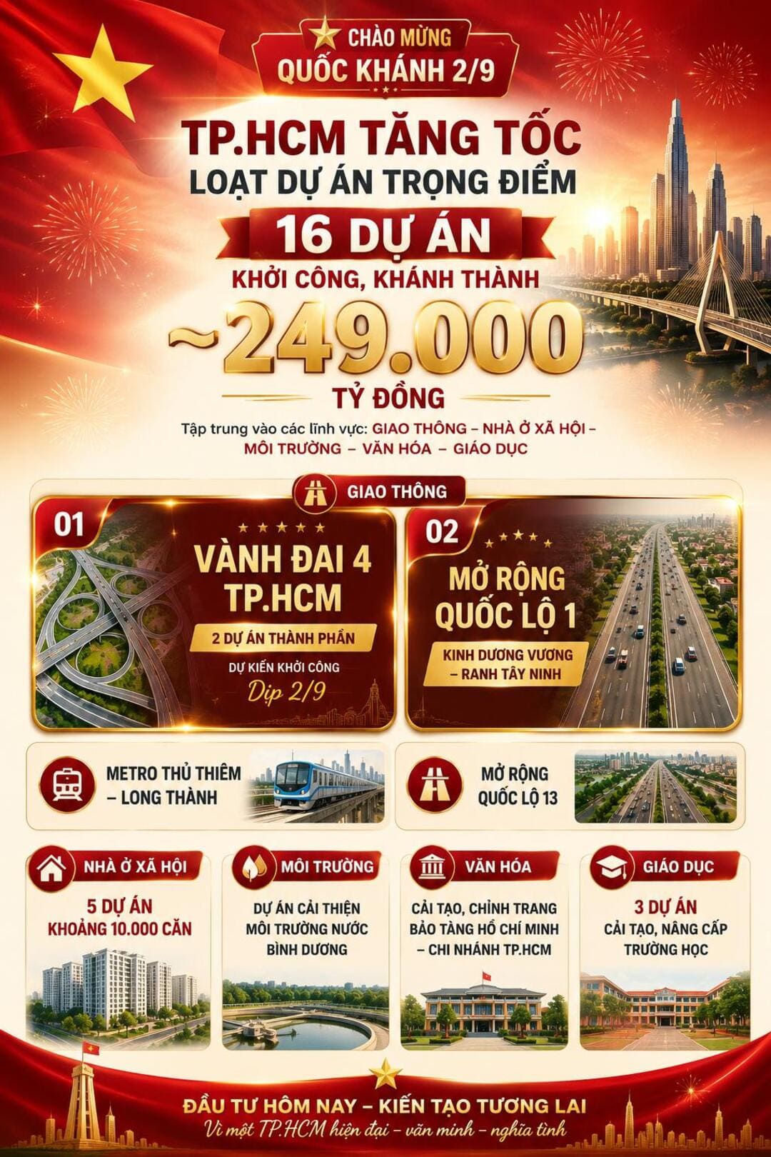 Bản đồ quy hoạch hạ tầng giao thông TP.HCM tạo đòn bẩy phát triển The Win City