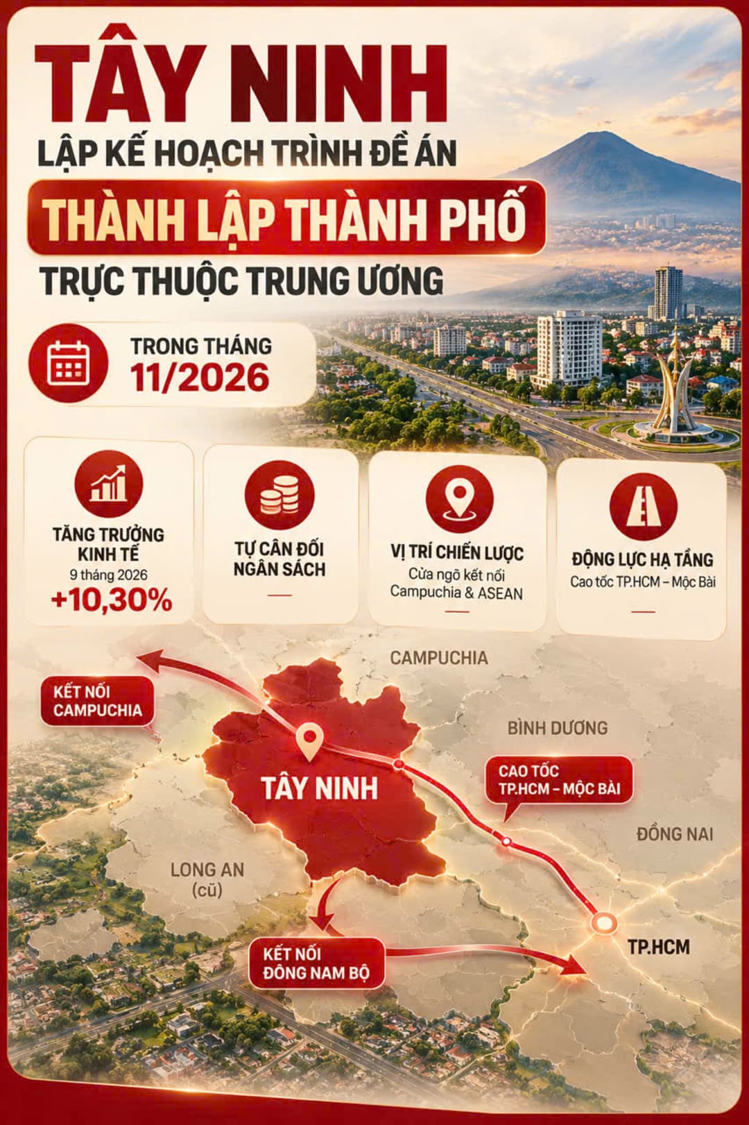Tây Ninh lên thành phố trực thuộc trung ương vào tháng 11/2026 và tiềm năng của The Win City
